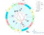 Astrologie du sport, règles de base pour l'interprétation des horaires sportifs