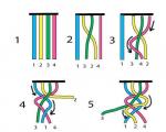 Diagrama passo a passo para tecer uma trança de quatro fios